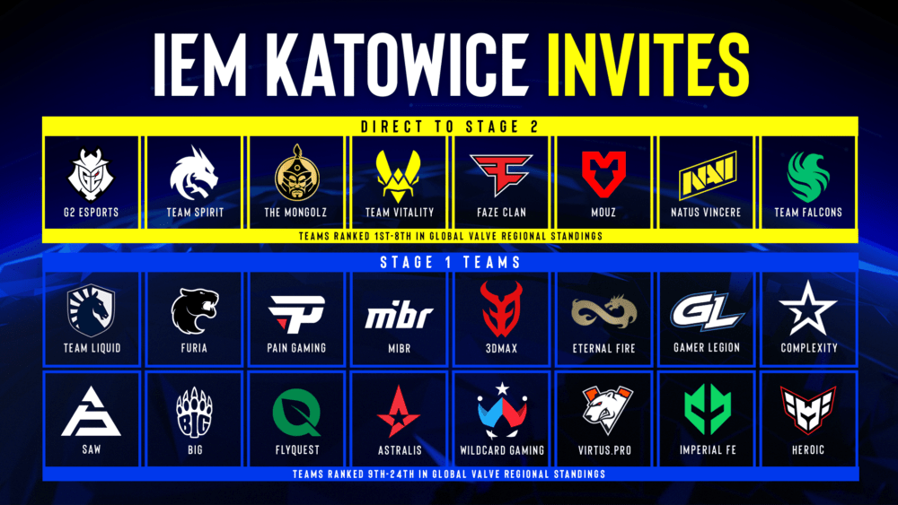 Intel® Extreme Masters Katowice 2025